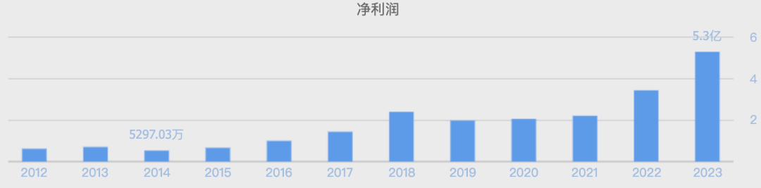 萬億市值灰飛煙滅！醬油股，集體塌房了