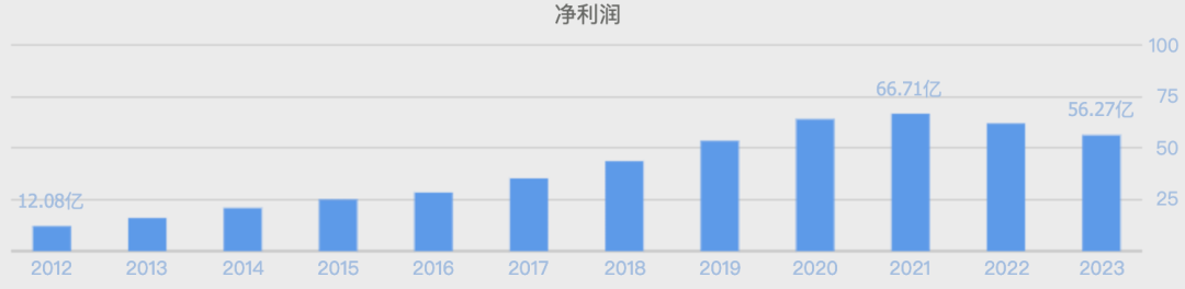 萬億市值灰飛煙滅！醬油股，集體塌房了