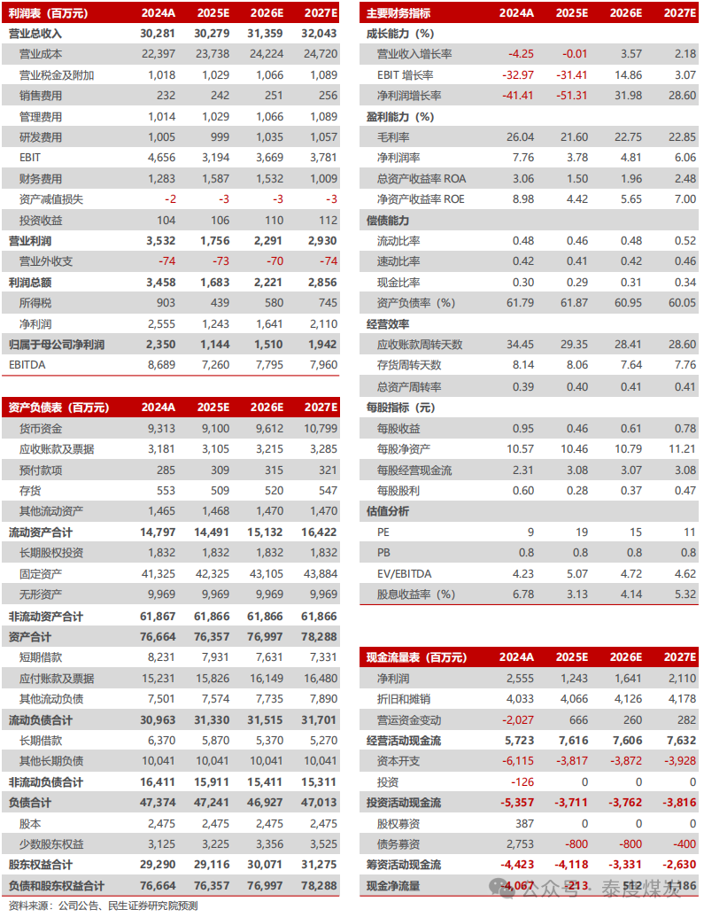 【民生能源】平煤股份2024年年報點評：25年產(chǎn)銷有望回升，股息收益值得關(guān)注