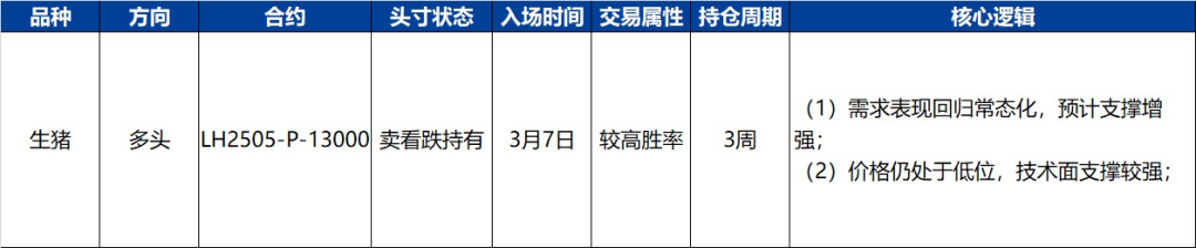 【興期研究·品種聚焦】生豬：消費(fèi)需求預(yù)計改善，下方仍有支撐