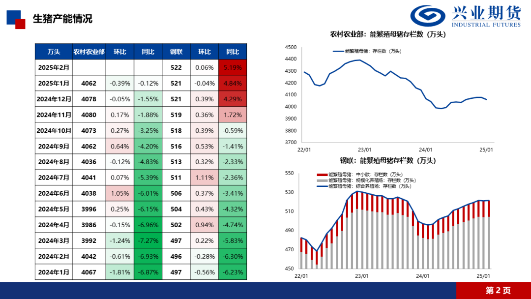 【興期研究·品種聚焦】生豬：消費(fèi)需求預(yù)計改善，下方仍有支撐