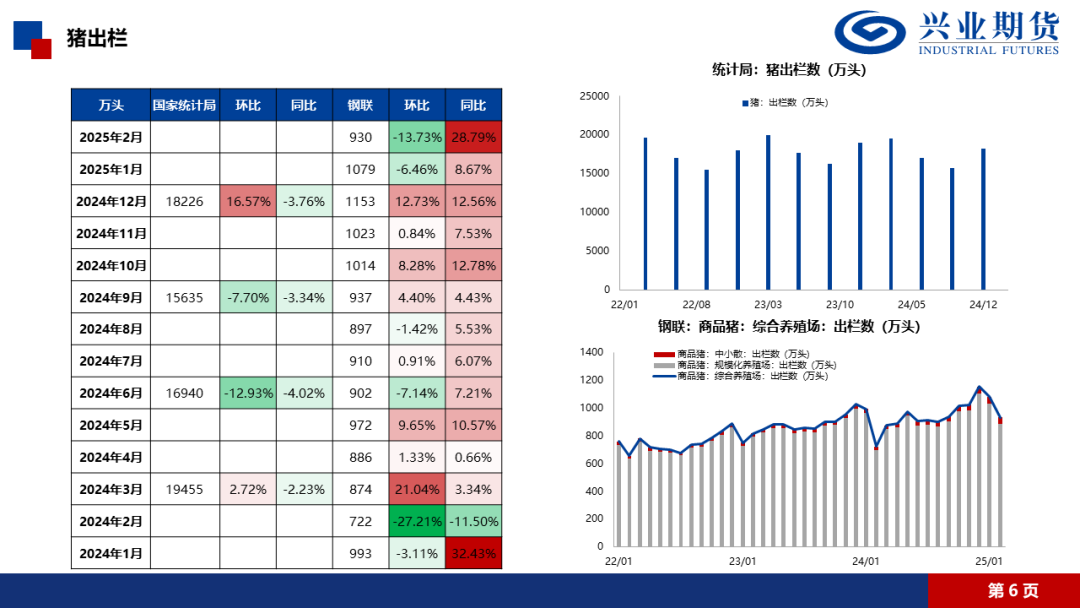 【興期研究·品種聚焦】生豬：消費(fèi)需求預(yù)計改善，下方仍有支撐