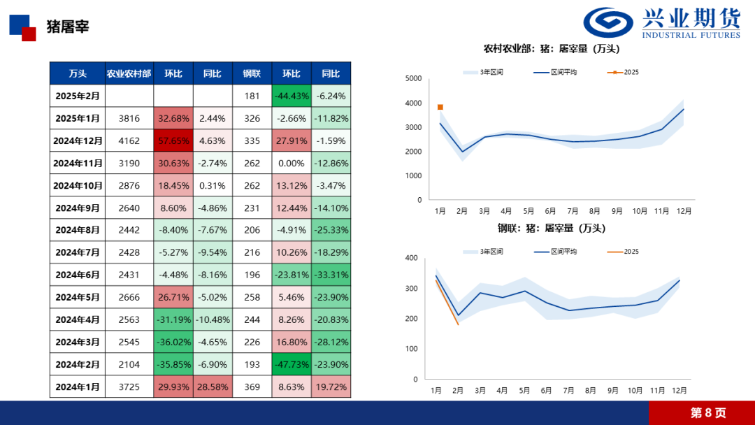 【興期研究·品種聚焦】生豬：消費(fèi)需求預(yù)計改善，下方仍有支撐