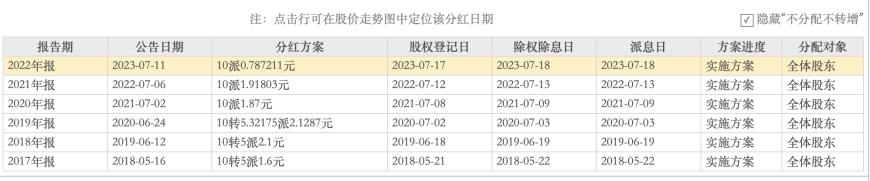 普利制藥退市倒計時：2年虛增收入超10億元，實(shí)控人曾蟬聯(lián)海南首富