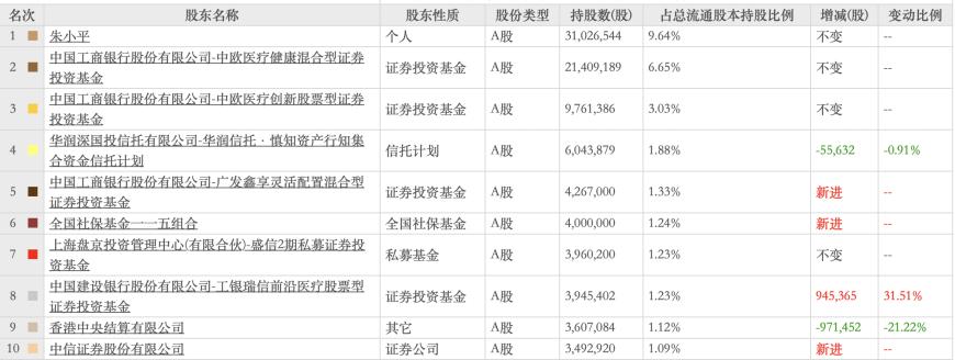 普利制藥退市倒計時：2年虛增收入超10億元，實(shí)控人曾蟬聯(lián)海南首富