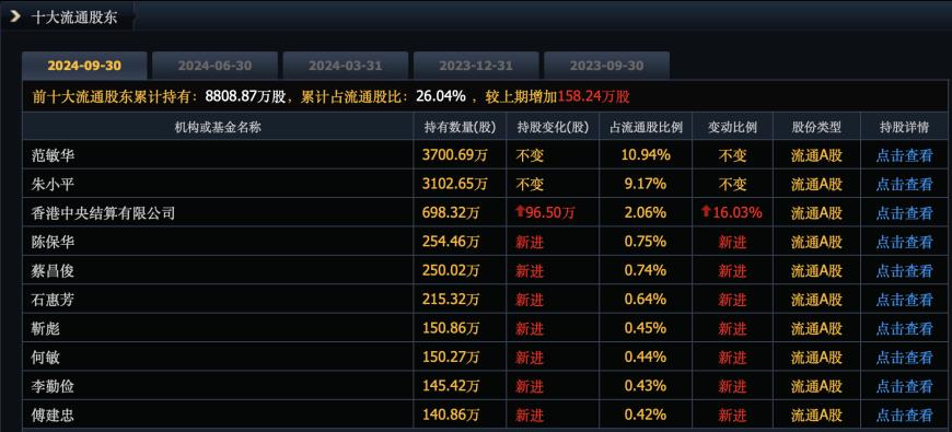 普利制藥退市倒計時：2年虛增收入超10億元，實(shí)控人曾蟬聯(lián)海南首富