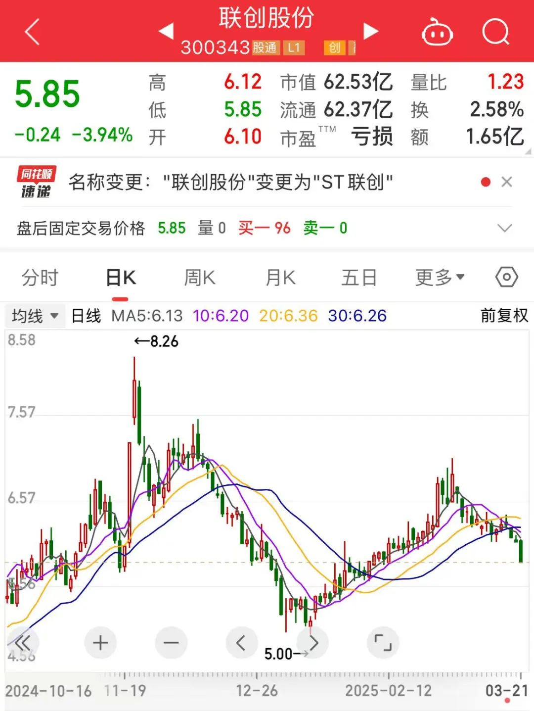 聯(lián)創(chuàng)股份虛增營收數(shù)億元，即將被“ST”！