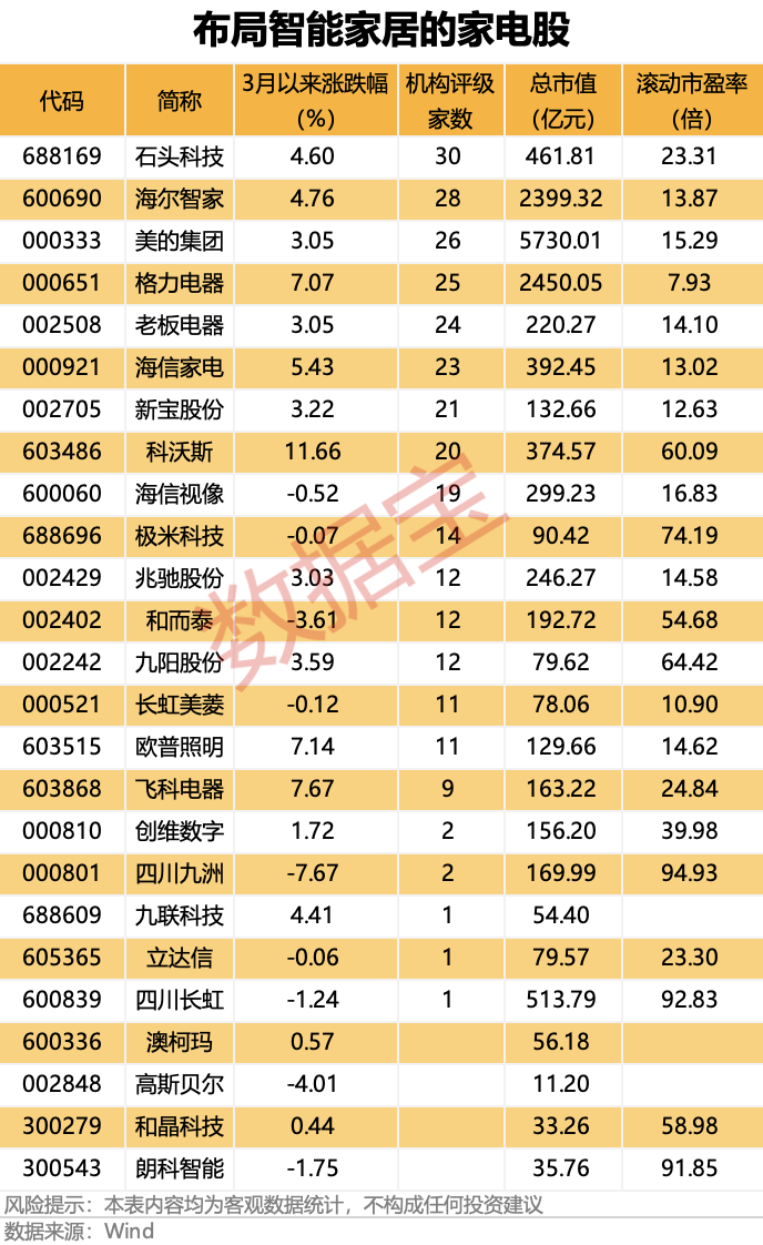 聯(lián)創(chuàng)股份虛增營收數(shù)億元，即將被“ST”！