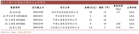信用| 財通證券孫彬彬團隊：季末，或是買入時點