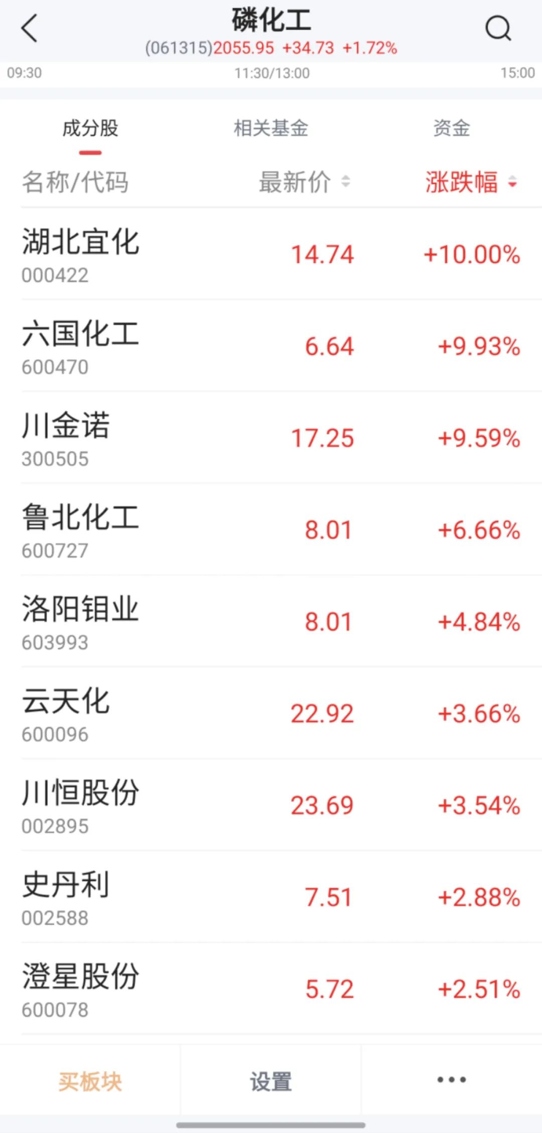 板塊異動(dòng)，000422漲停，背后利好頻出