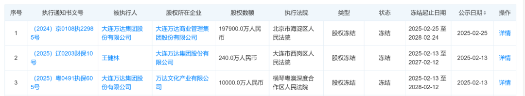 80億元股權被凍結！王健林新消息