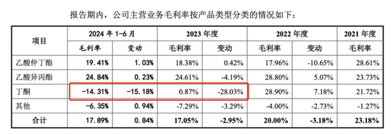 中創(chuàng)化工IPO終止，原計劃募資6.5億元布局新產(chǎn)品，但核心技術依靠外購