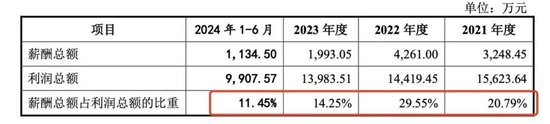 中創(chuàng)化工IPO終止，原計劃募資6.5億元布局新產(chǎn)品，但核心技術依靠外購