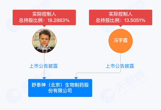 3.8億研發(fā)費打水漂，“夫妻店”舒泰神還能靠老藥撐多久？