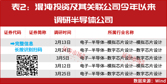 葛衛(wèi)東新進(jìn)重倉(cāng)！空間萬(wàn)億美元！這個(gè)賽道正迎黃金發(fā)展期