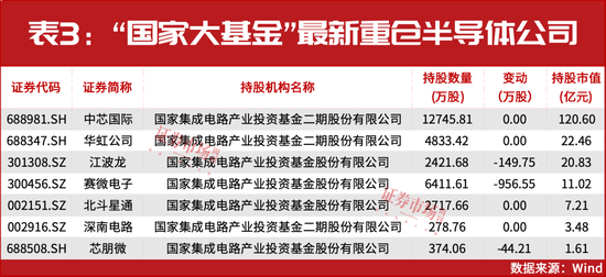 葛衛(wèi)東新進(jìn)重倉(cāng)！空間萬(wàn)億美元！這個(gè)賽道正迎黃金發(fā)展期