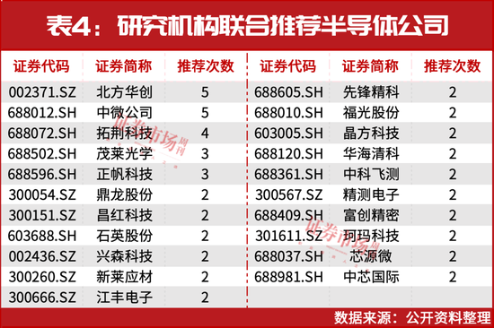 葛衛(wèi)東新進(jìn)重倉(cāng)！空間萬(wàn)億美元！這個(gè)賽道正迎黃金發(fā)展期