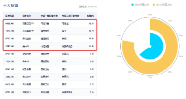 調(diào)整結(jié)束？港股互聯(lián)網(wǎng)ETF（513770）漲逾1%，機(jī)構(gòu)：建議增加港股互聯(lián)網(wǎng)板塊配置倉位