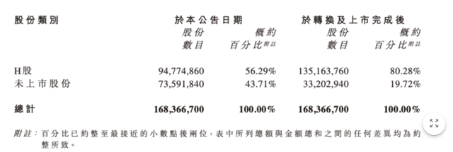 老鋪黃金H股占比提升至80.28%，影響有多大？