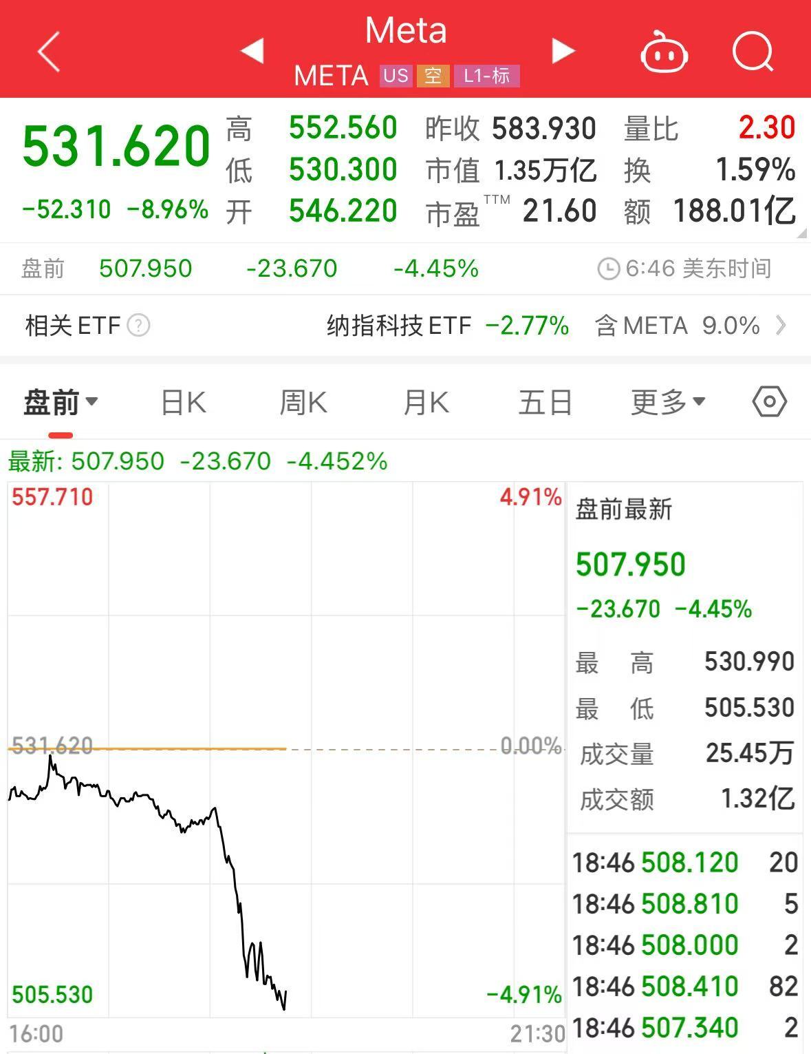 重磅！中方反制：對美加征34%關(guān)稅！中重稀土出口管制！美股盤前暴跌，美指期貨狂泄超1100點(diǎn)，國際油價(jià)跳水