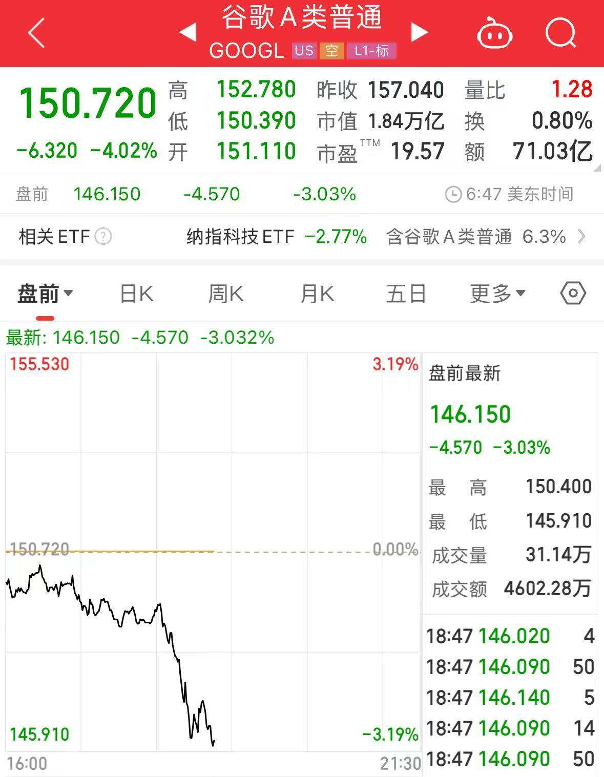 重磅！中方反制：對美加征34%關(guān)稅！中重稀土出口管制！美股盤前暴跌，美指期貨狂泄超1100點(diǎn)，國際油價(jià)跳水