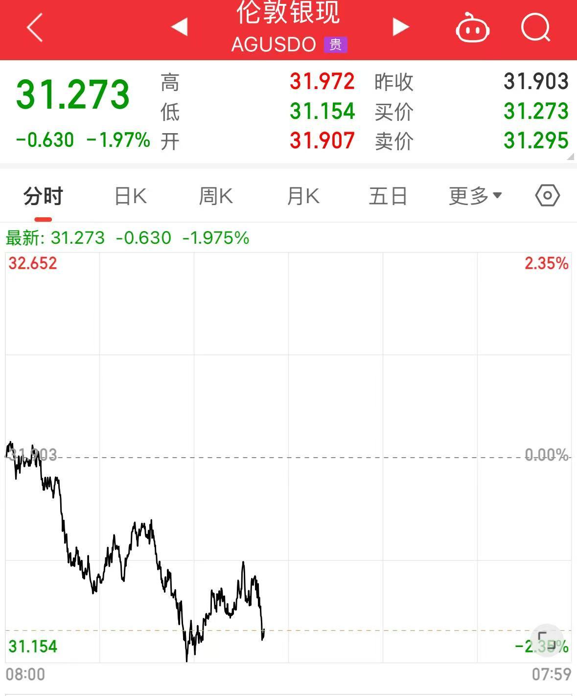 重磅！中方反制：對美加征34%關(guān)稅！中重稀土出口管制！美股盤前暴跌，美指期貨狂泄超1100點(diǎn)，國際油價(jià)跳水