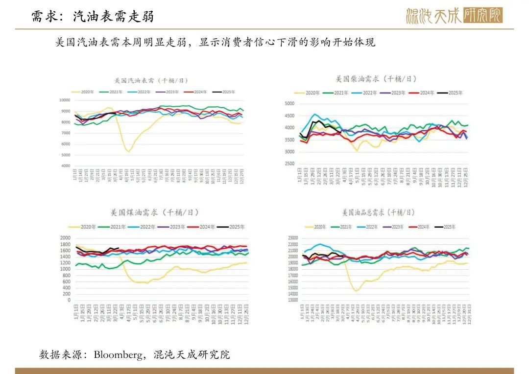 【原油周報(bào)】意外增產(chǎn)疊加關(guān)稅恐慌，油價(jià)向下突破