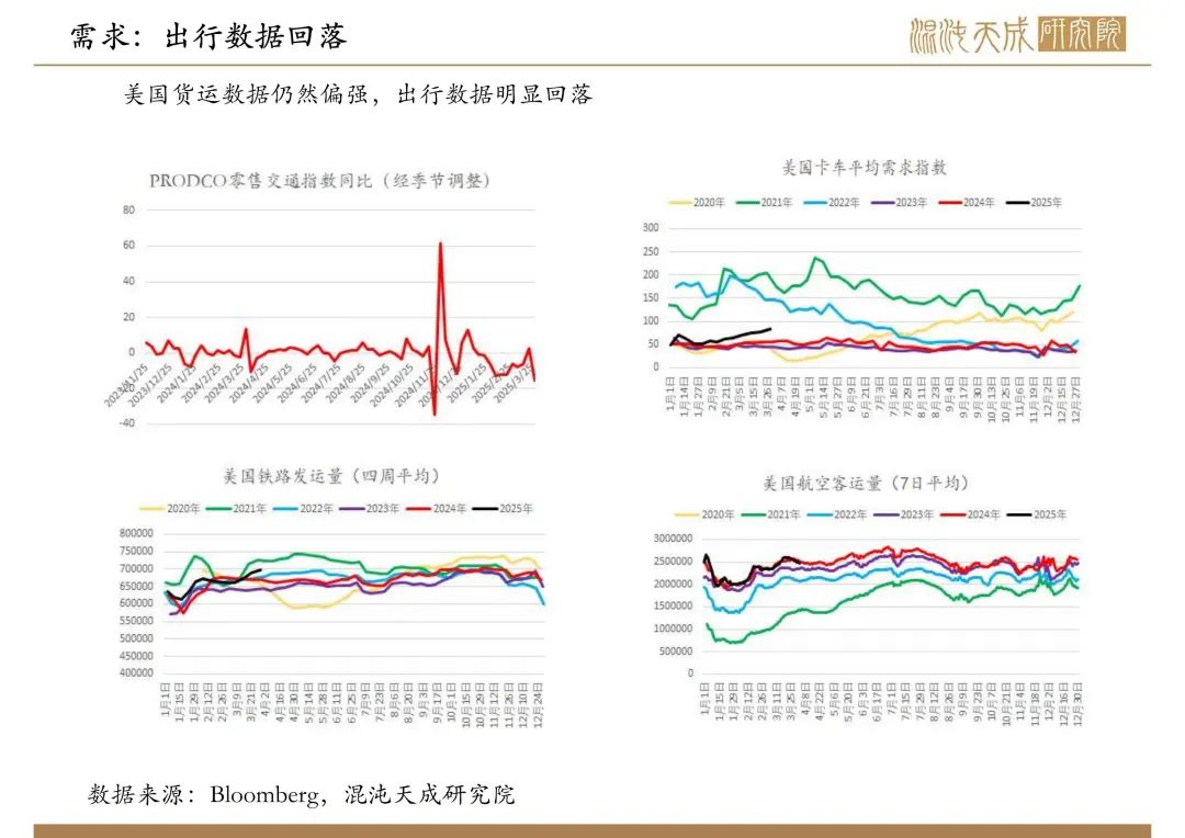 【原油周報(bào)】意外增產(chǎn)疊加關(guān)稅恐慌，油價(jià)向下突破