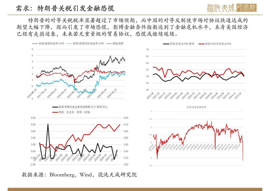 【原油周報(bào)】意外增產(chǎn)疊加關(guān)稅恐慌，油價(jià)向下突破