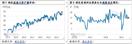 熱軋板卷季度分析：1季度橫盤運(yùn)行，2季度能否打破“僵局”？