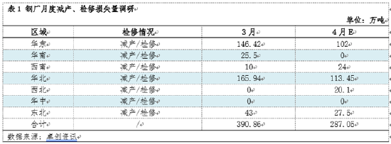熱軋板卷季度分析：1季度橫盤運(yùn)行，2季度能否打破“僵局”？