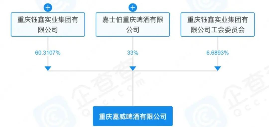 山城啤酒：每賣一瓶倒貼3毛5，淪為資本的犧牲品？