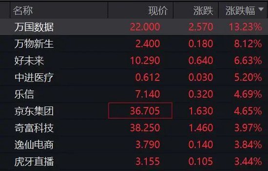 深夜，美股大跌！重大數(shù)據(jù)公布，事關(guān)降息！特朗普發(fā)聲！