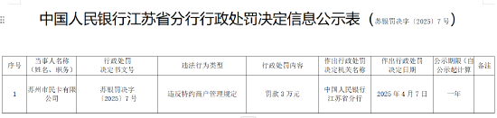 蘇州市民卡有限公司被罰3萬(wàn)元：違反特約商戶(hù)管理規(guī)定