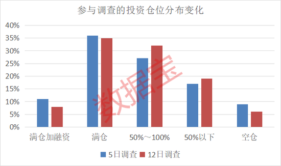 濫施關(guān)稅，后市關(guān)注什么？下周A股怎么走，投資者看好站上3300點(diǎn)