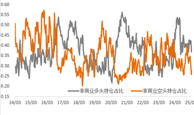 通脹支撐與關(guān)稅預(yù)期改善雙重利好，銅價上行、金價再創(chuàng)新高！