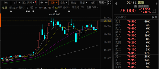 金價(jià)大幅跳水，黃金股全線回調(diào)！
