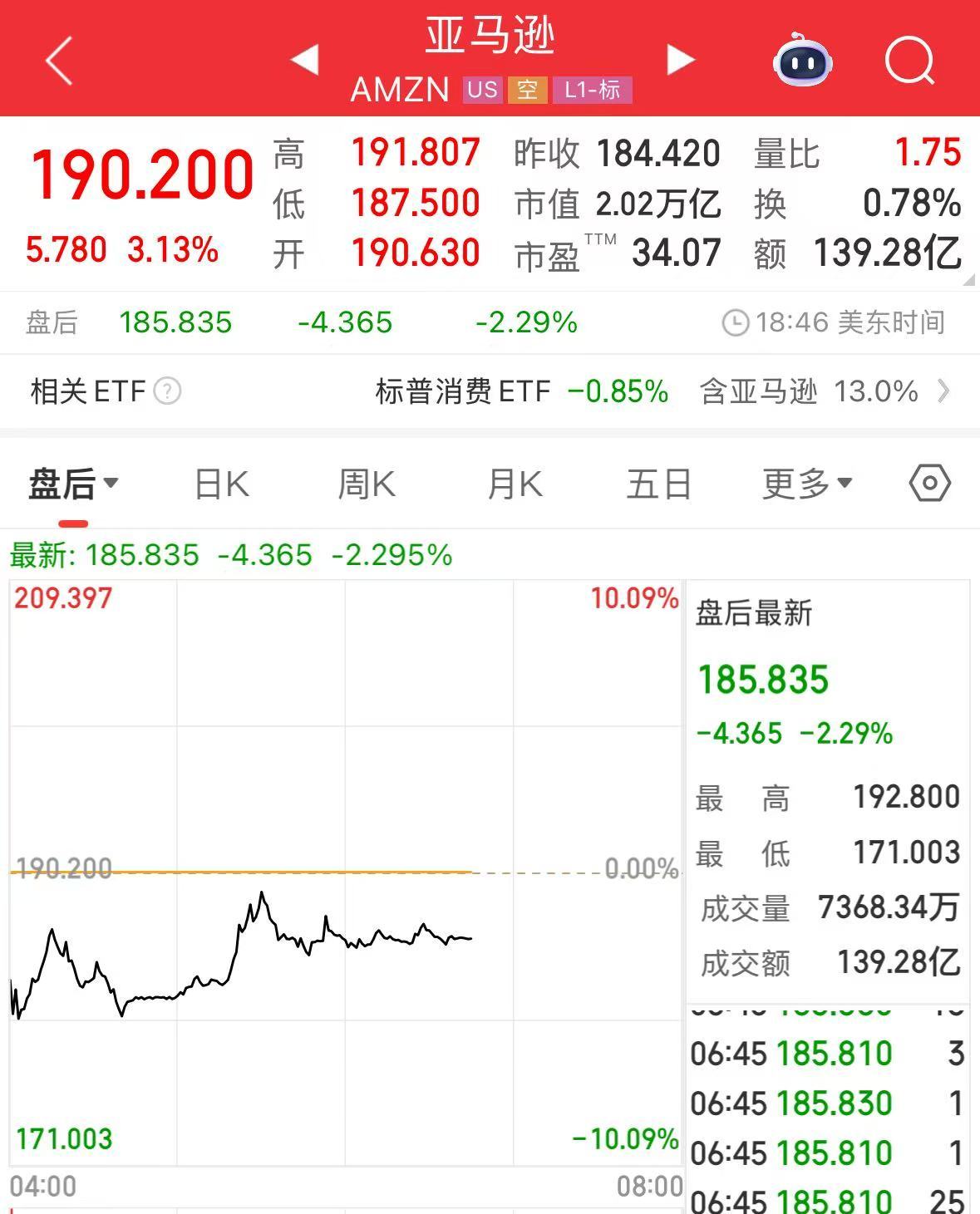 微軟市值一夜?jié)q超1.6萬億元！業(yè)績超預(yù)期，蘋果盤后卻跌超4%，什么情況？公司宣布：最高回購1000億美元股票