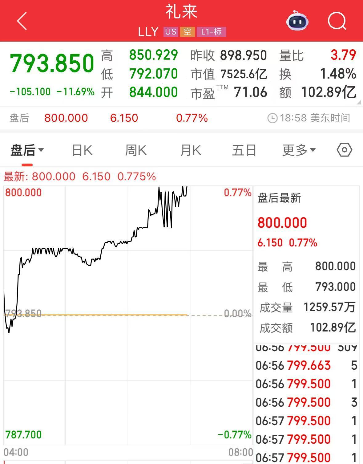 微軟市值一夜?jié)q超1.6萬億元！業(yè)績超預(yù)期，蘋果盤后卻跌超4%，什么情況？公司宣布：最高回購1000億美元股票