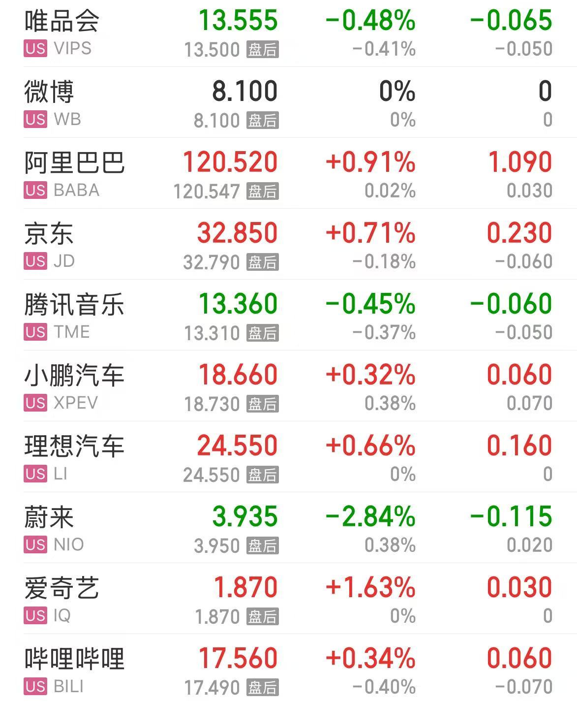 微軟市值一夜?jié)q超1.6萬億元！業(yè)績超預(yù)期，蘋果盤后卻跌超4%，什么情況？公司宣布：最高回購1000億美元股票