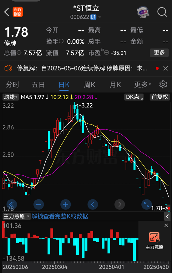 000622、300208，擬退市！