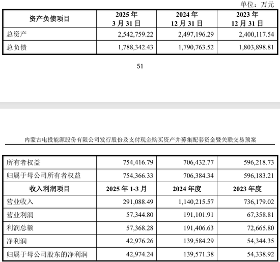 002708、002128，齊推重大資產(chǎn)重組！