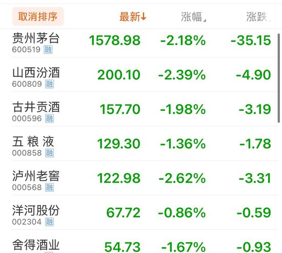 公務(wù)接待全面“禁酒”！茅臺(tái)股東大會(huì)撤酒換果汁……