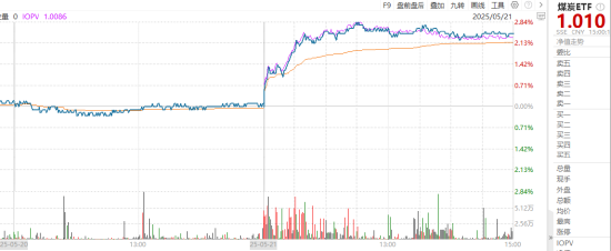 ETF日?qǐng)?bào)：全球地緣動(dòng)蕩頻發(fā)推動(dòng)資產(chǎn)儲(chǔ)備多元化，黃金作為安全資產(chǎn)的需求持續(xù)提升，可關(guān)注黃金基金ETF