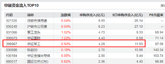 大事件頻出，國防軍工成全球焦點(diǎn)！配置時機(jī)到了？多路資金搶先進(jìn)場！