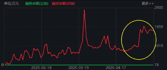 大事件頻出，國防軍工成全球焦點(diǎn)！配置時機(jī)到了？多路資金搶先進(jìn)場！