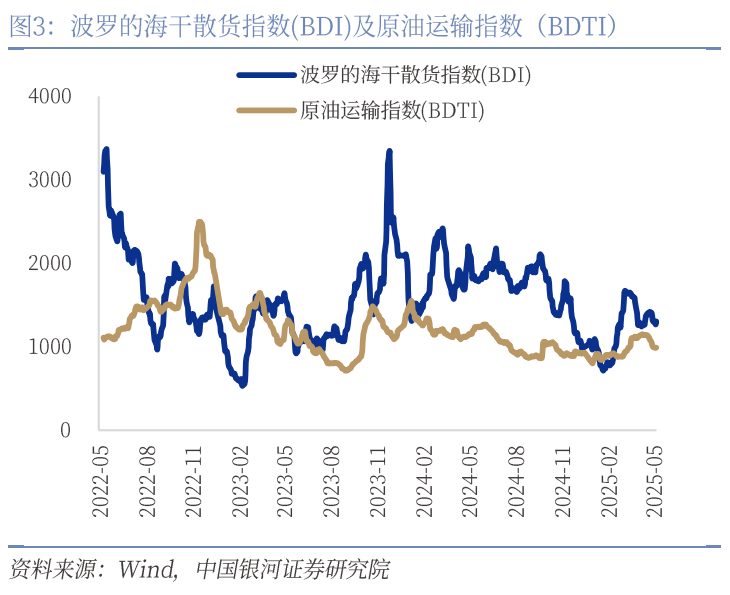 中國銀河宏觀：攻守兼?zhèn)?、靜待其變