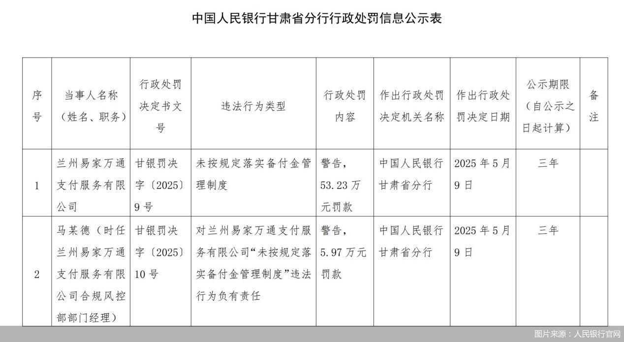 4月支付備付金連續(xù)回升，2.5萬億元是何水平？市場(chǎng)“出清”有何影響？