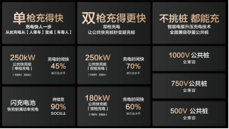 15000座！比亞迪與小桔充電、新電途共建兆瓦閃充生態(tài)