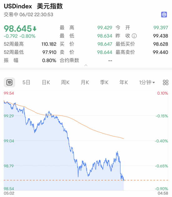 深夜，利空！直線跳水！